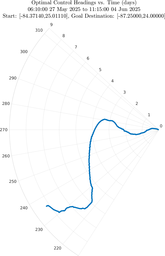 ru38_vel40_headings_polar.png