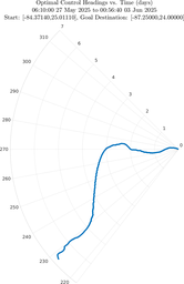 ru38_vel50_headings_polar.png