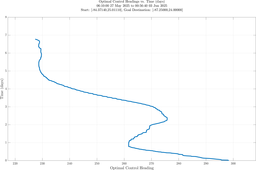 ru38_vel50_headings.png