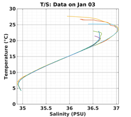 20240103_prof_M3_top5m_ts.png