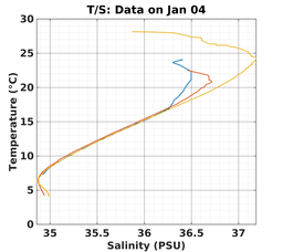 20240104_prof_M3_top5m_ts.png