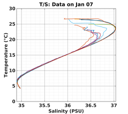 20240107_prof_M3_top5m_ts.png