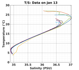 20240113_prof_M3_top5m_ts.png