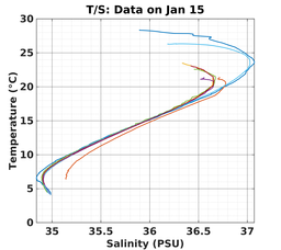 20240115_prof_M3_top5m_ts.png