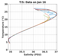 20240116_prof_M3_top5m_ts.png