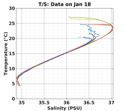 20240118_prof_M3_top5m_ts.png