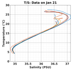 20240121_prof_M3_top5m_ts.png