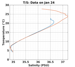 20240124_prof_M3_top5m_ts.png