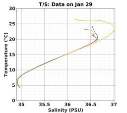 20240129_prof_M3_top5m_ts.png