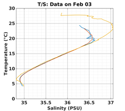 20240203_prof_M3_top5m_ts.png