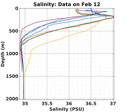 20240212_prof_M3_top5m_sz.png