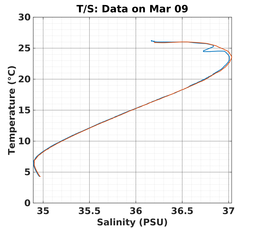 20240309_prof_M3_top5m_ts.png