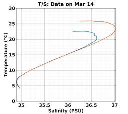 20240314_prof_M3_top5m_ts.png