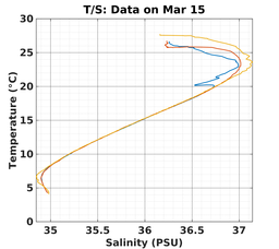 20240315_prof_M3_top5m_ts.png