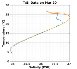 20240320_prof_M3_top5m_ts.png