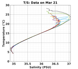 20240321_prof_M3_top5m_ts.png