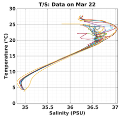 20240322_prof_M3_top5m_ts.png