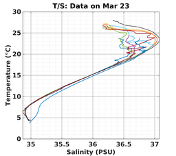 20240323_prof_M3_top5m_ts.png