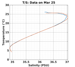 20240325_prof_M3_top5m_ts.png