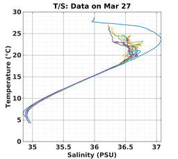 20240327_prof_M3_top5m_ts.png