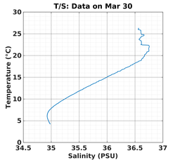 20240330_prof_M3_top5m_ts.png