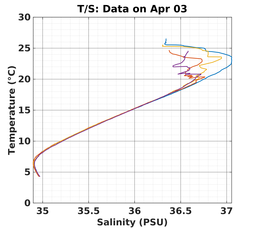 20240403_prof_M3_top5m_ts.png