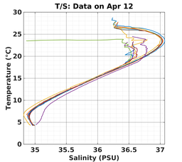 20240412_prof_M3_top5m_ts.png