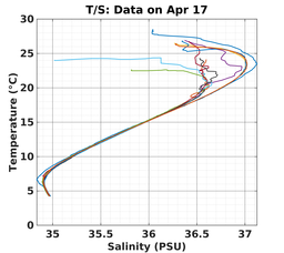 20240417_prof_M3_top5m_ts.png