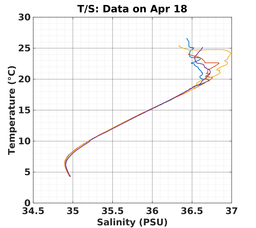 20240418_prof_M3_top5m_ts.png