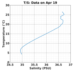 20240419_prof_M3_top5m_ts.png