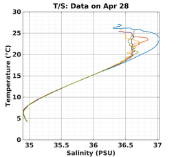 20240428_prof_M3_top5m_ts.png