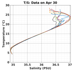 20240430_prof_M3_top5m_ts.png