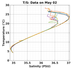 20240502_prof_M3_top5m_ts.png