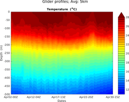 202404_sg652_M3_top5m_5kmavg_section_2T.png