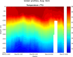 202403_sg652_M3_top5m_5kmavg_section_2T.png