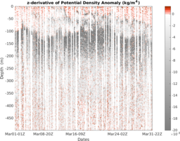 202403_stommel_section_5DZ.png