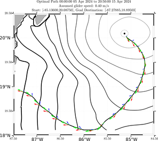 stommel_vel40_path_with_current.png