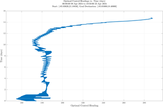 sg652_vel15_headings.png