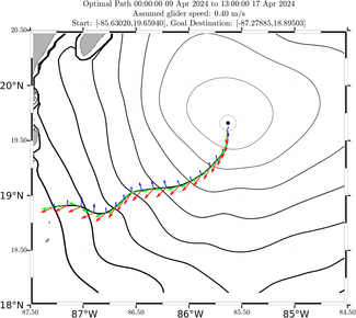 stommel_vel40_path_with_current.png