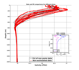 GomR25deg012/ARGO-20240401T095618_prof_all009_PEid-Apr01_PEtime_20240401_0956Z_Cen_3S_dd.png