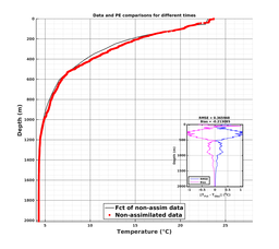 GomR25deg012/ARGO-20240402T014114_prof_all001_PEid-Apr01_PEtime_20240402_0141Z_Cen_2T_dd.png