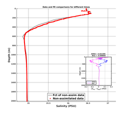 GomR25deg012/ARGO-20240402T014114_prof_all001_PEid-Apr01_PEtime_20240402_0141Z_Cen_3S_dd.png