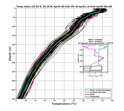 EnsR25deg0001/ARGO-20240401T001944_prof012_PEid-Apr01e_PEtime_20240401T0019Z_Ens_2T_dd.png