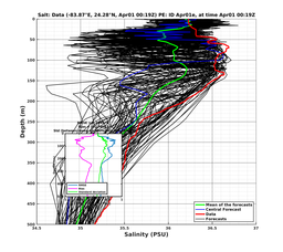 EnsR25deg0001/ARGO-20240401T001944_prof012_PEid-Apr01e_PEtime_20240401T0019Z_Ens_3S_dd.png