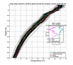 EnsR25deg0001/ARGO-20240401T051212_prof011_PEid-Apr01e_PEtime_20240401T0512Z_Ens_2T_dd.png