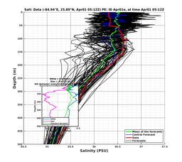 EnsR25deg0001/ARGO-20240401T051212_prof011_PEid-Apr01e_PEtime_20240401T0512Z_Ens_3S_dd.png