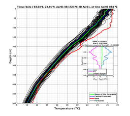 EnsR25deg0001/ARGO-20240401T081748_prof006_PEid-Apr01e_PEtime_20240401T0817Z_Ens_2T_dd.png