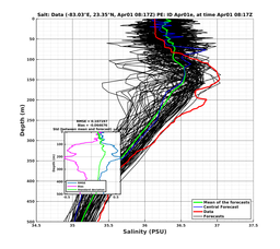 EnsR25deg0001/ARGO-20240401T081748_prof006_PEid-Apr01e_PEtime_20240401T0817Z_Ens_3S_dd.png