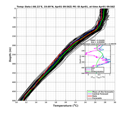 EnsR25deg0001/ARGO-20240401T095618_prof017_PEid-Apr01e_PEtime_20240401T0956Z_Ens_2T_dd.png