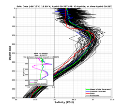 EnsR25deg0001/ARGO-20240401T095618_prof017_PEid-Apr01e_PEtime_20240401T0956Z_Ens_3S_dd.png